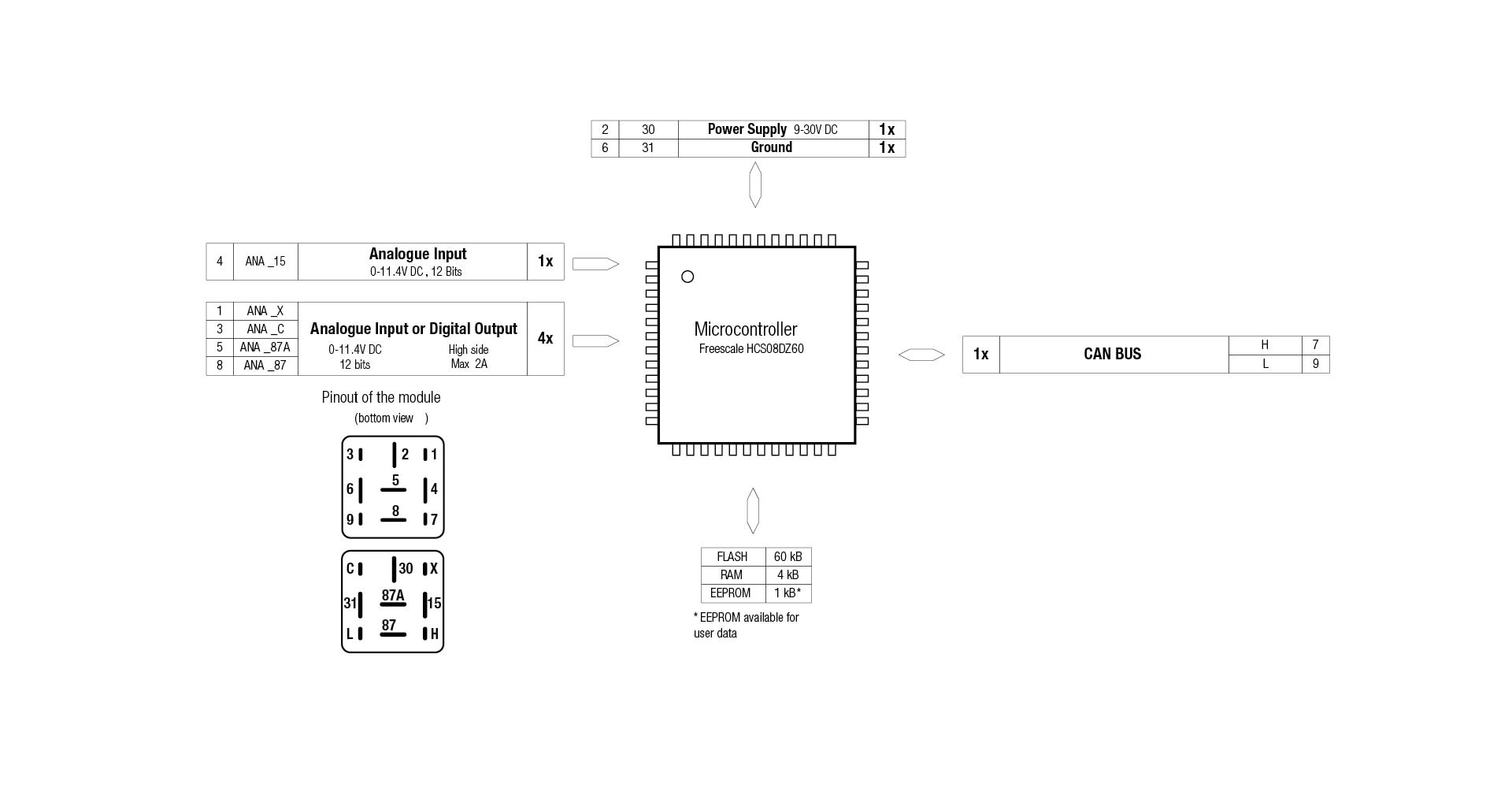 Micro CAN module with integrated CAN bus interface