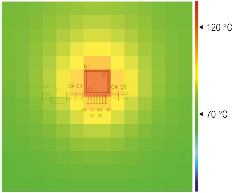 Ansicht einer Temperaturverteilung einer Anwendung mit Power Modulen