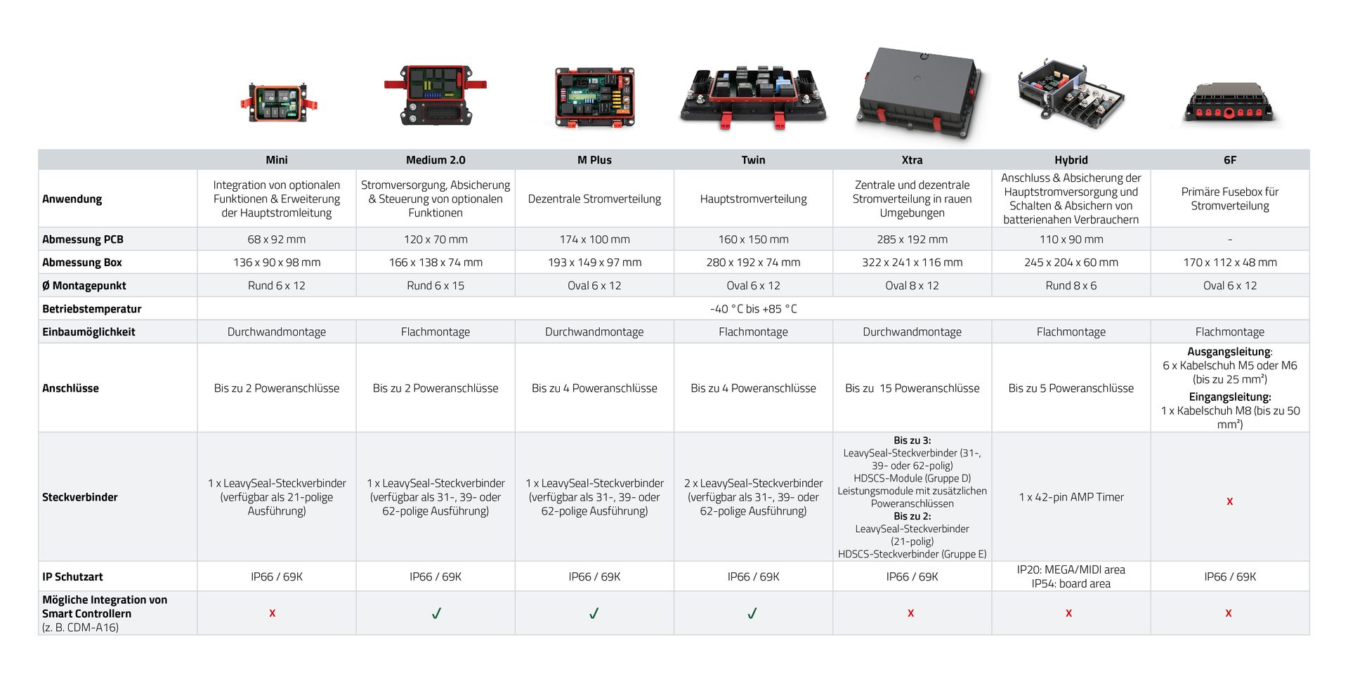 REDline Power Boxes Tabelle Übersicht