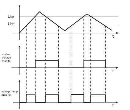 Chronogram of the Micro ICCS - Voltage Monitoring Chronogram of the Micro ICCS - Voltage Monitoring