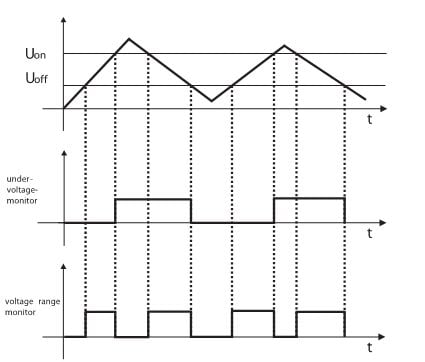 Chronogram of the Micro ICCS - Voltage Monitoring Chronogram of the Micro ICCS - Voltage Monitoring