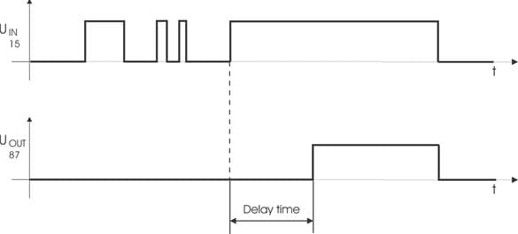Chronogram of the Nano ICCS - Switch-on Delay Chronogram of the Nano ICCS - Switch-on Delay