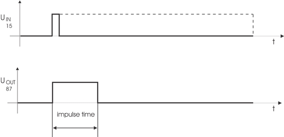 Chronogram of the Nano ICCS - Impulse Relay Chronogram of the Nano ICCS - Impulse Relay