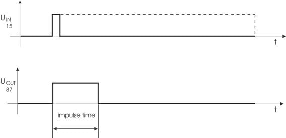 Chronogram of the Nano ICCS - Impulse Relay Chronogram of the Nano ICCS - Impulse Relay