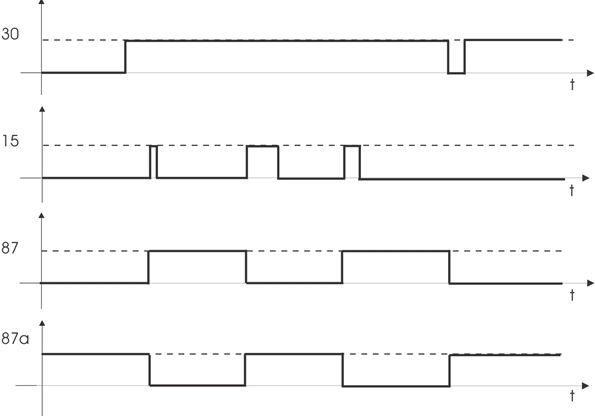 Chronogram of the Nano ICCS - Toggle Relay Chronogram of the Nano ICCS - Toggle Relay