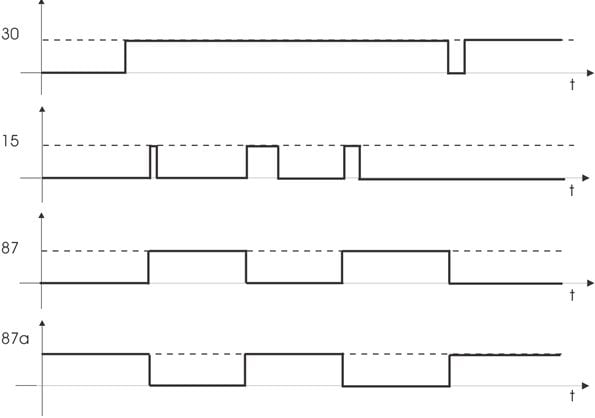 Chronogram of the Nano ICCS - Toggle Relay Chronogram of the Nano ICCS - Toggle Relay