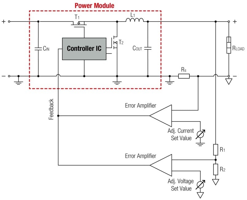 Design-In Support Power Modules Design-In Support Power Modules