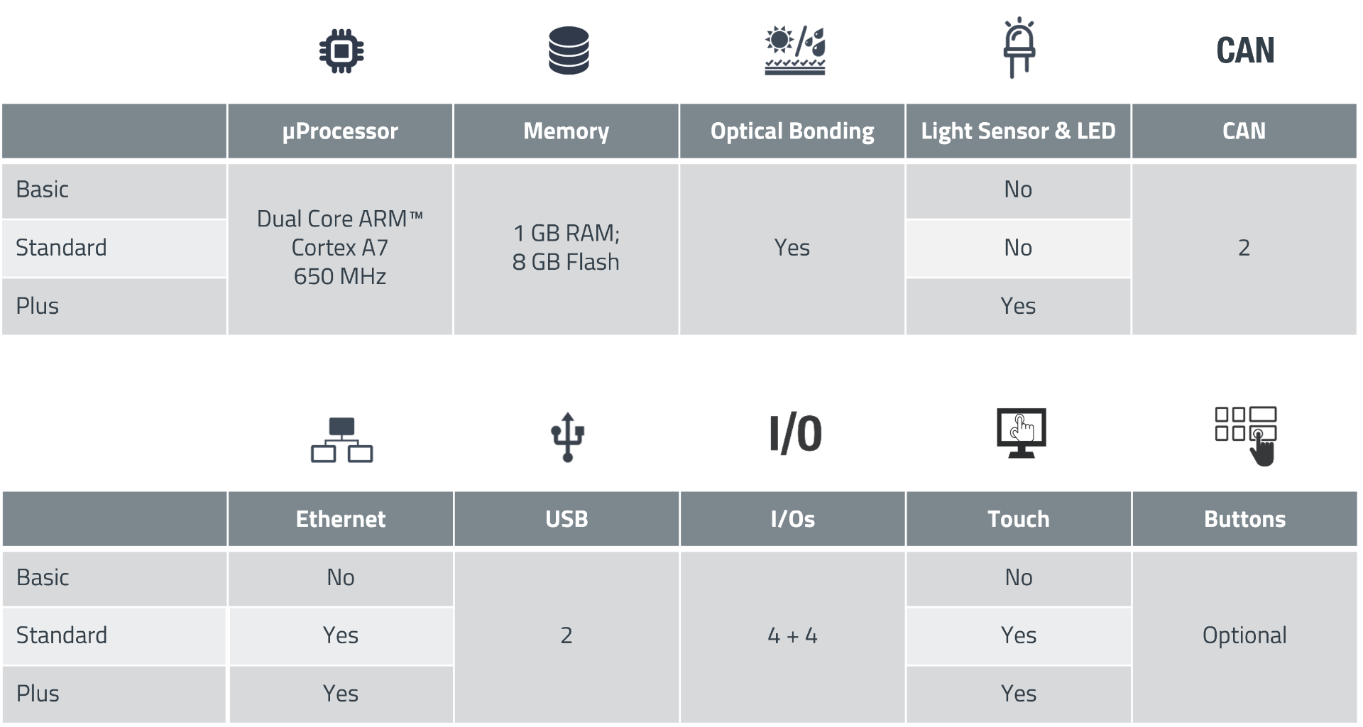 ICS WEcabin Display i5 Variants EN ICS WEcabin Display i5 Variants Chart in English