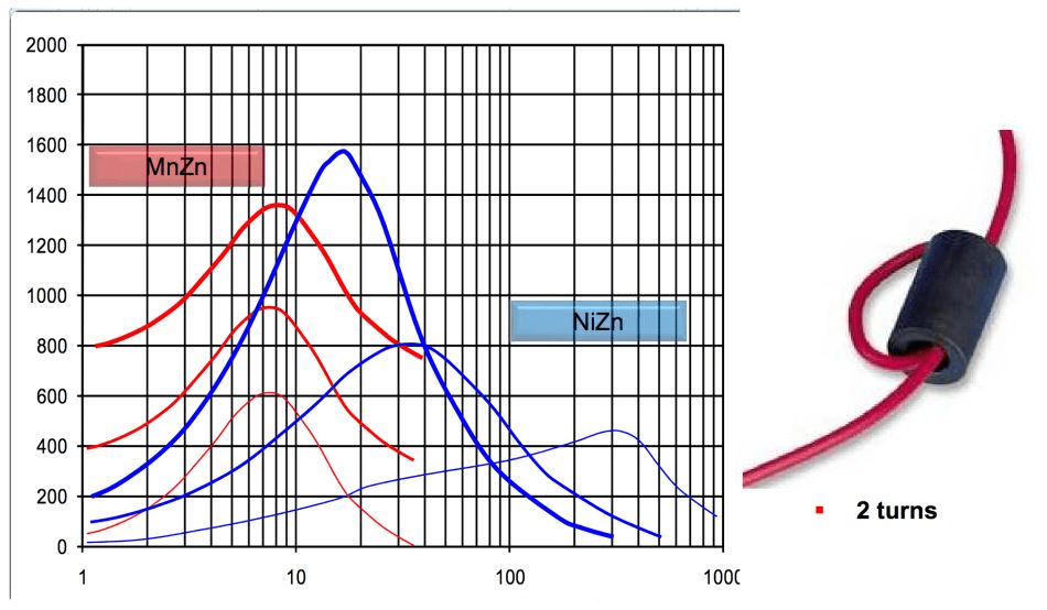 EMC Basics Clampon Ferrites