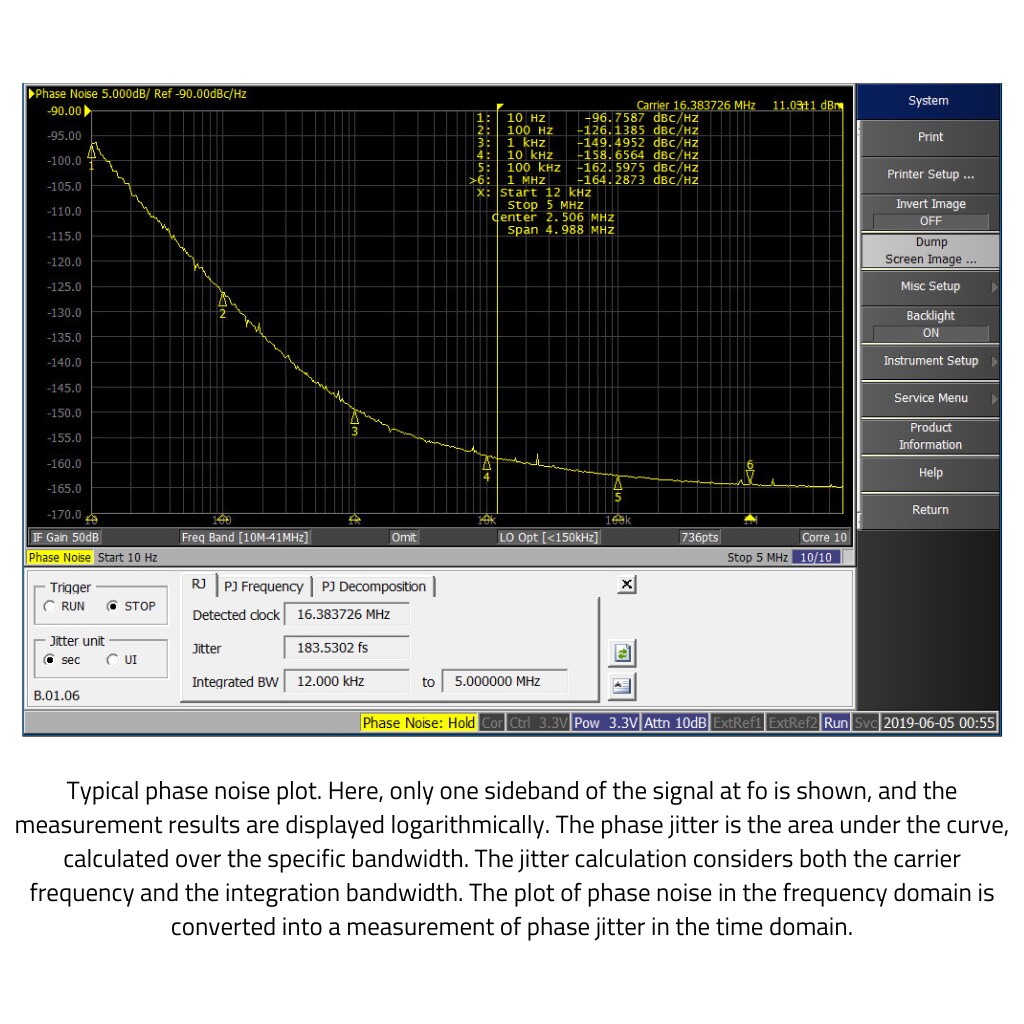 All About Oscillating Crystals Jitter and Phase Noise