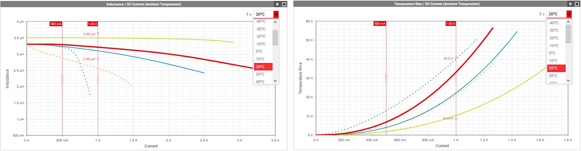 Screenshot of two graphs for easy component comparison Screenshot of two graphs for easy component comparison