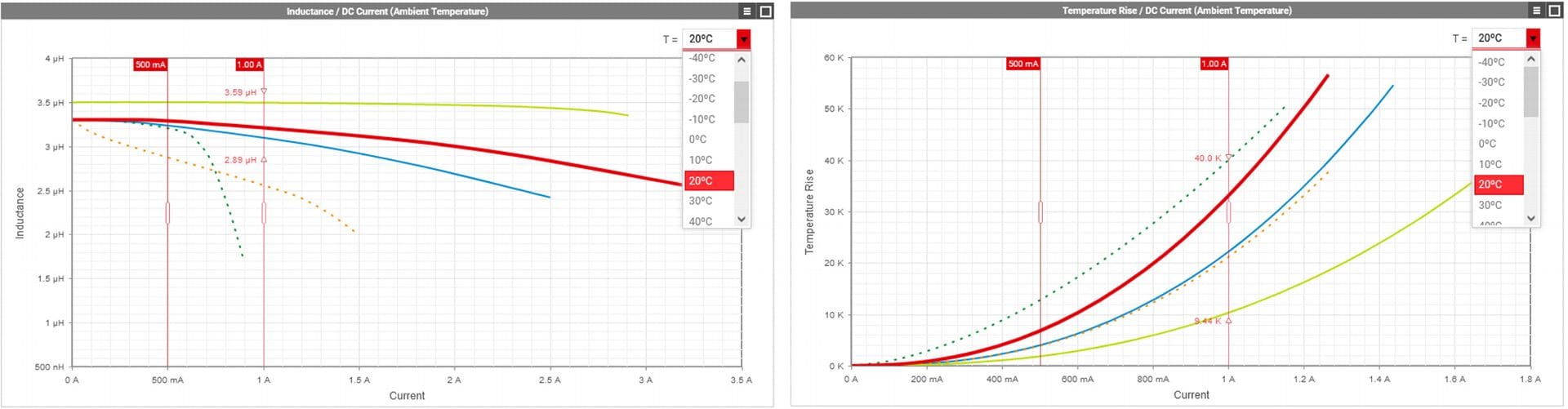 Screenshot of two graphs for easy component comparison Screenshot of two graphs for easy component comparison