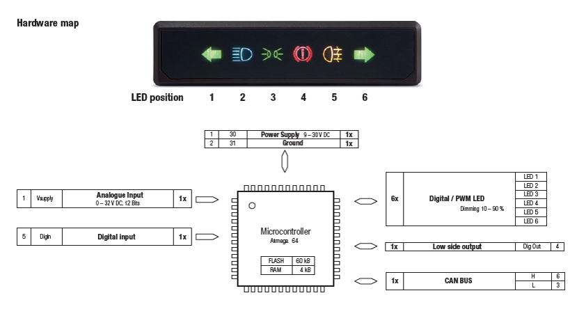 Hardware Map 6 Way Symbol Cluster CAN Hardware Map 6 Way Symbol Cluster CAN