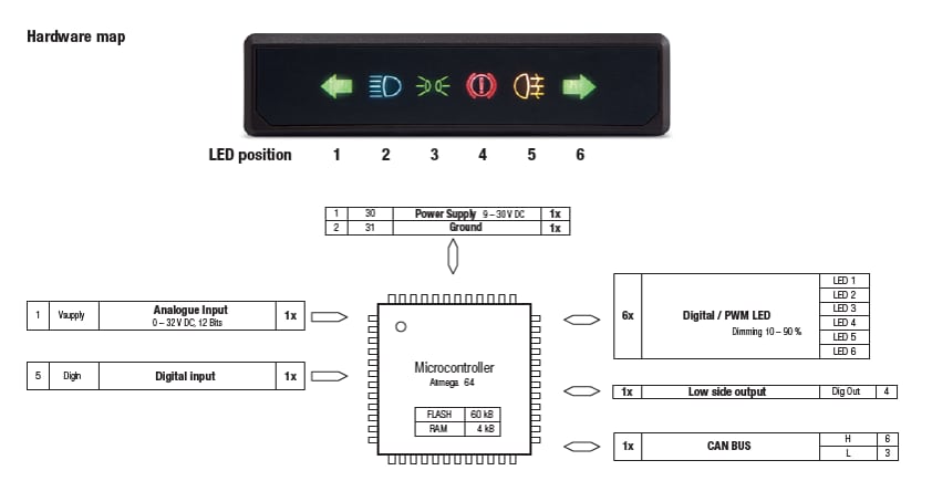 Hardware Map 6 Way Symbol Cluster CAN Hardware Map 6 Way Symbol Cluster CAN