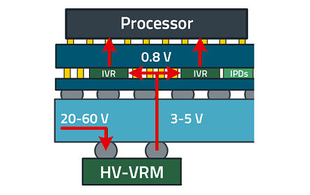 Integrated Voltage Regulator Integrated Voltage Regulator