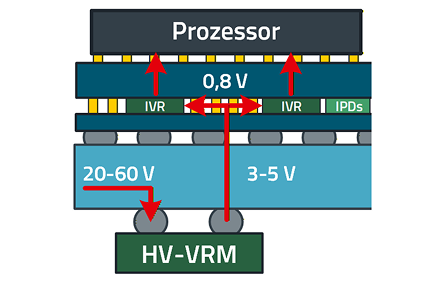 Integrierter Spannungsregler Integrierter Spannungsregler