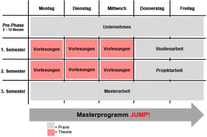 Beschreibun des Masterprogramms Elektrotechnik Master Elektrotechnik