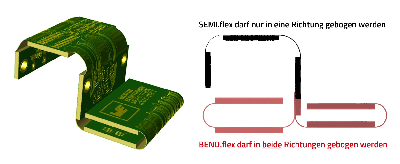WE CBT Collage BEND.flex & SEMI.flex sample WE.bend, mechatronic WE CBT Collage BEND.flex & SEMI.flex sample WE.bend in detail