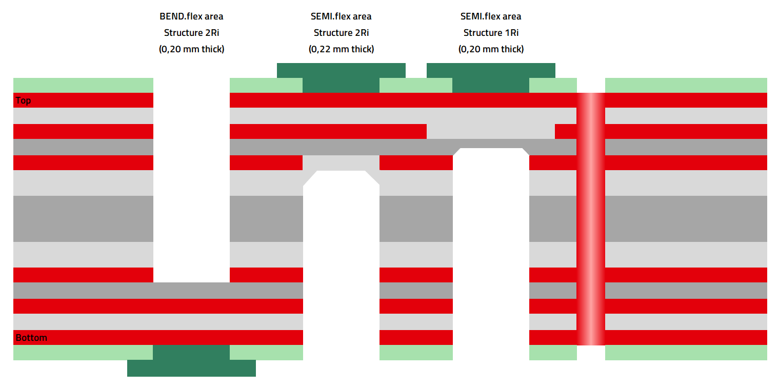 WE CBT Collage BEND.flex & SEMI.flex Sample WE.bend stackup WE CBT Collage BEND.flex & SEMI.flex Sample WE.bend in detail