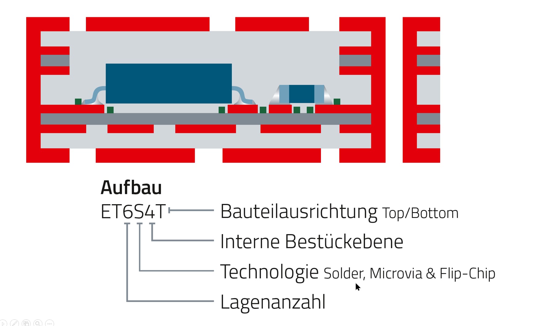 WE CBT Collage DEVICE.embedding Handmuster WE.embed, Aufbau WE CBT Collage Device.embedding Handmuster USB im Detail