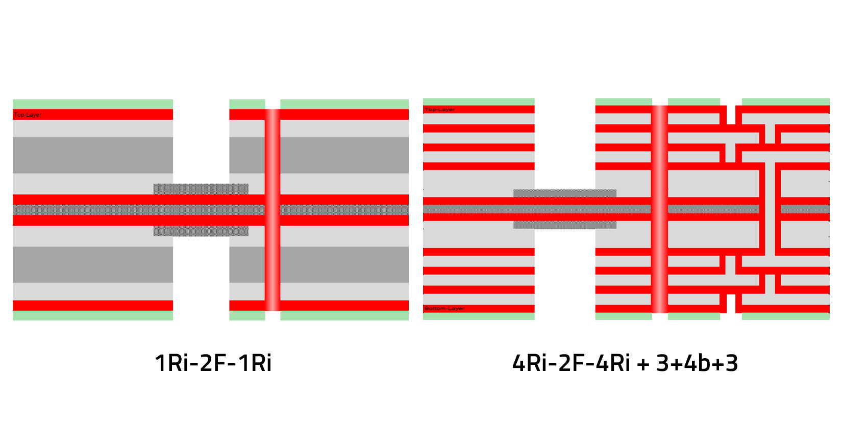 WE CBT Collage RIGID.flex sample WE.flextwo, Stackup WE CBT Collage RIGID.flex sample WE.flextwo in detail