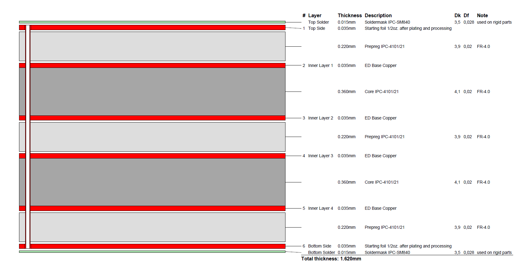 CBT BASIC sample WE.fan STACKUP Image showing a schematic stackup of a BASIC mulitlayer PCB