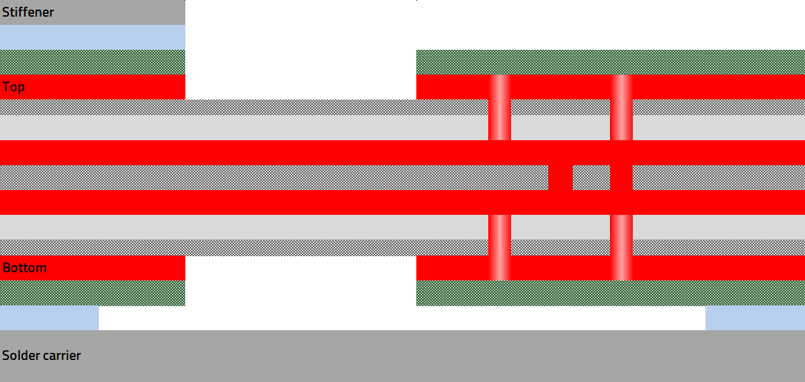 WE CBT Sample WE.scope Stackup WE CBT Sample WE.scope in detail