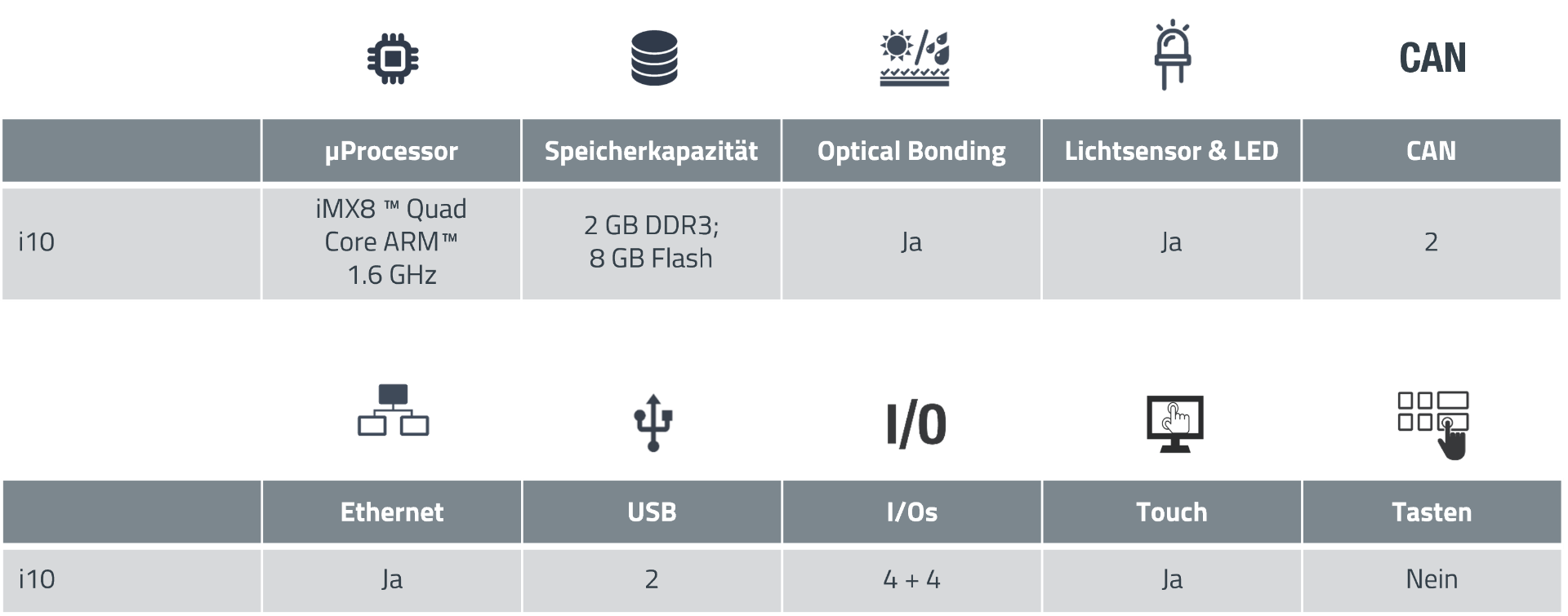 Varianten WEcabin Display i12 DE Tabelle mit den verfügbaren Varianten des 12-Zoll HMI-Displays in Deutsch