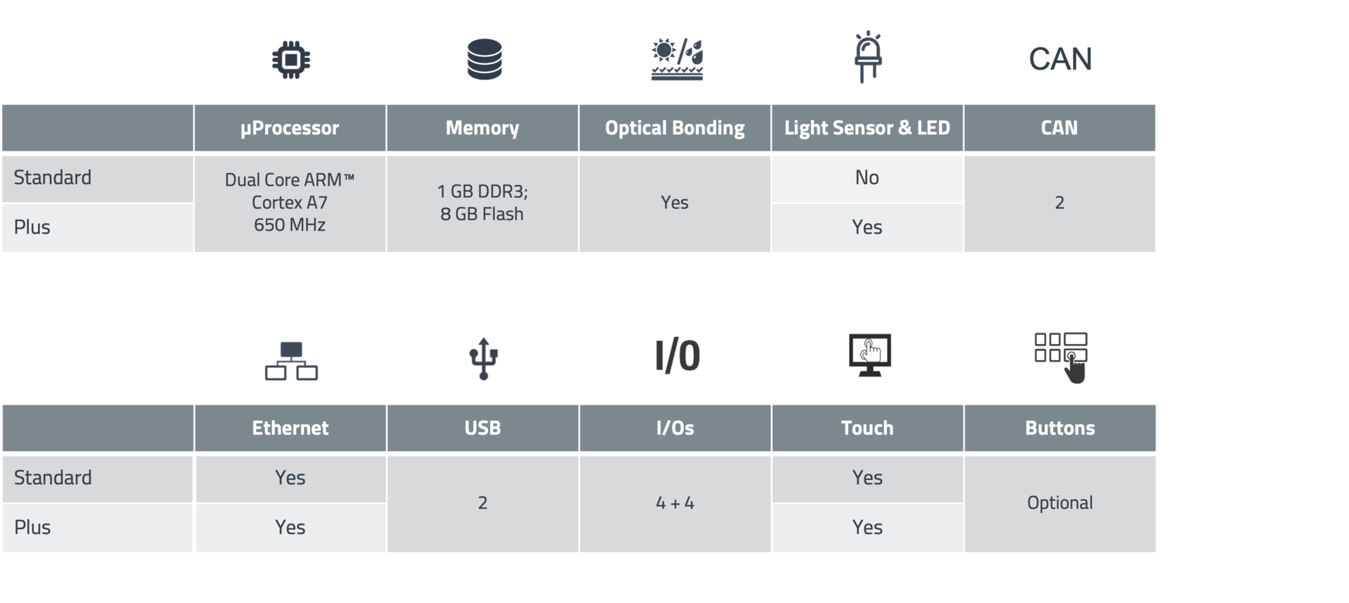 Variants WEcabin Display i5 EN Table with the available variants of the 5-inch HMI display