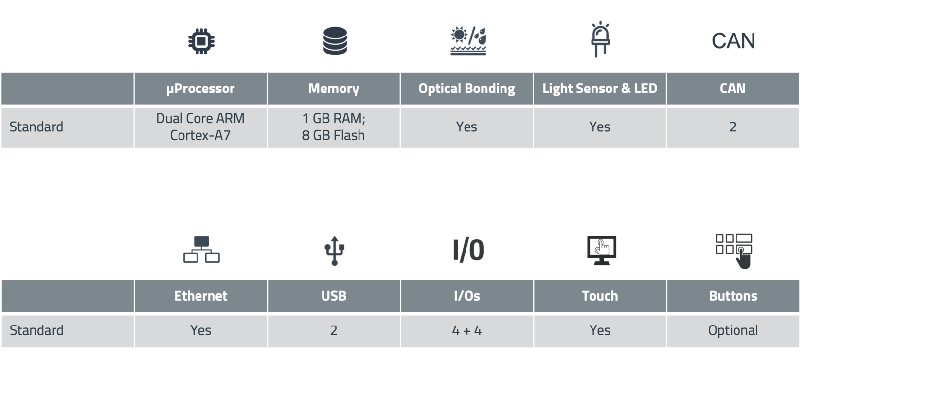 Variants WEcabin Display i7 EN Table with the available variants of the 7-inch HMI display in English