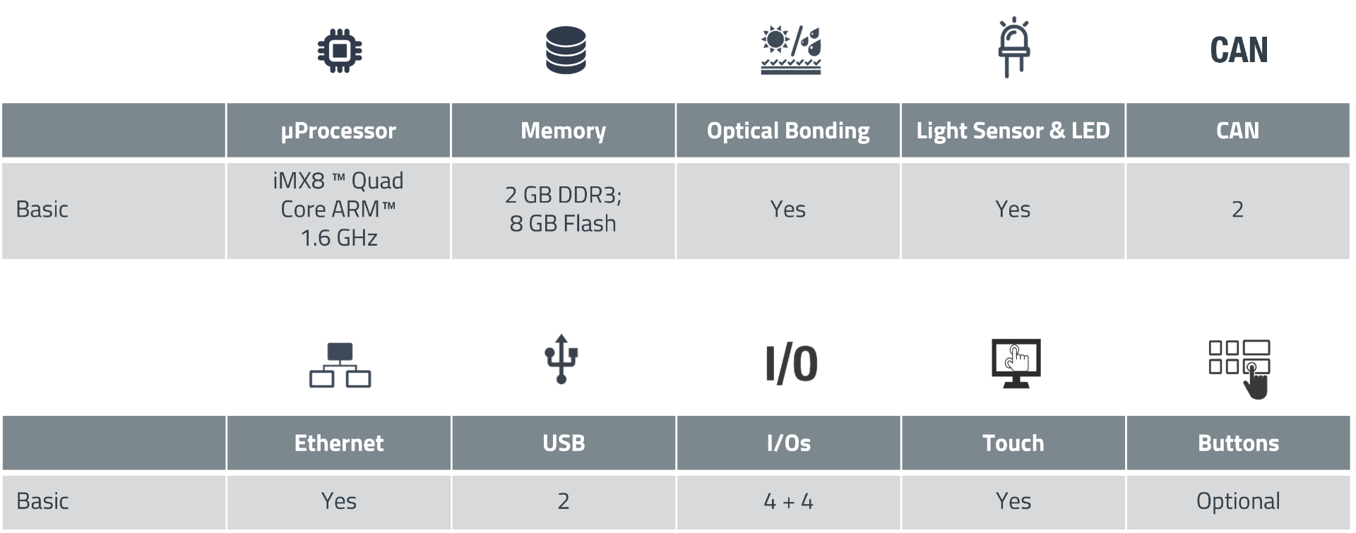 Variants WEcabin Display i10 EN Table with the available variants of the 10-inch HMI display in English