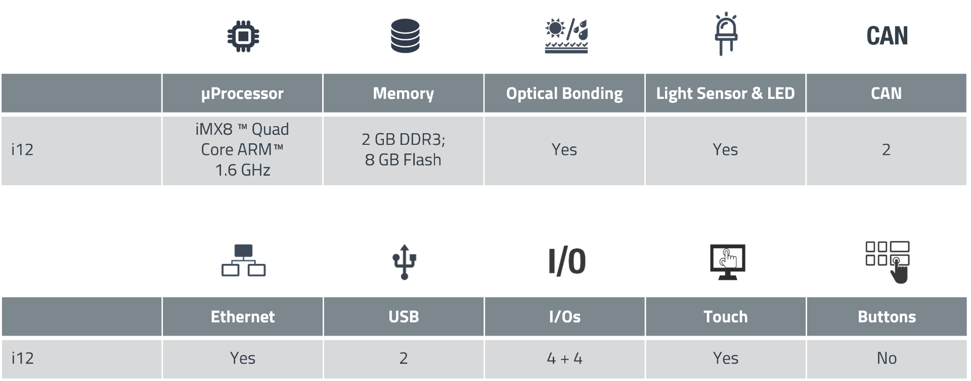 Variants WEcabin Display i12 EN Table with the available variants of the 12-inch HMI display in English