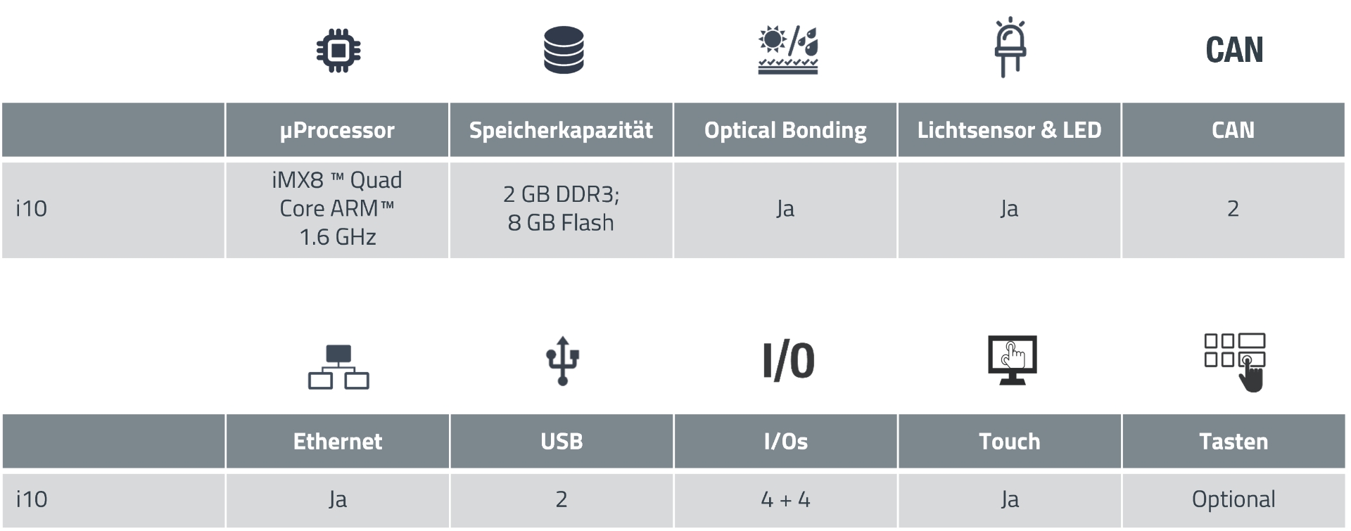 Variants WEcabin Display i7 EN Table with the available variants of the 7-inch HMI display in English