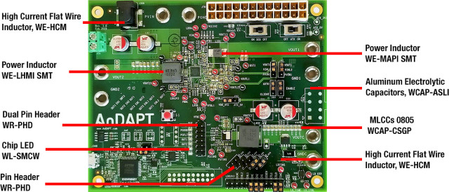 All used Würth Elektronik products in an overview