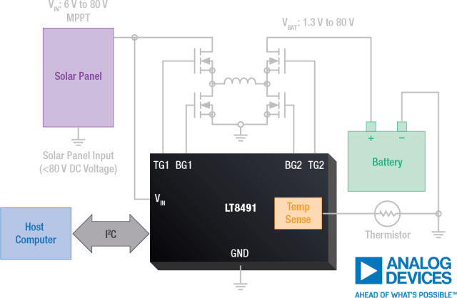 Schematic