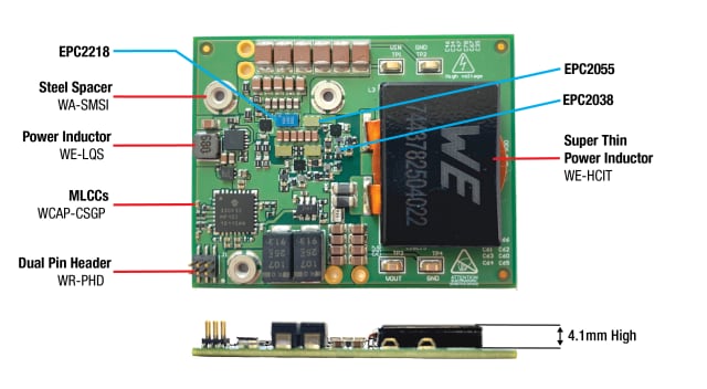 All used Würth Elektronik products in an overview