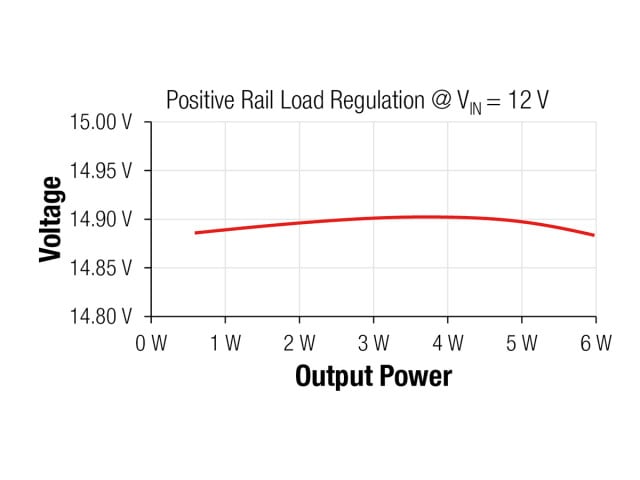 Well regulated positive output voltage over the full output power range