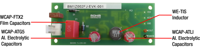 All used Würth Elektronik products in an overview