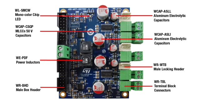 All used Würth Elektronik products in an overview