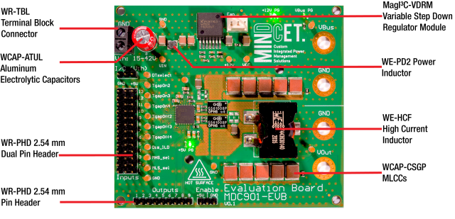 All used Würth Elektronik products in an overview