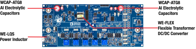 All used Würth Elektronik products in an overview