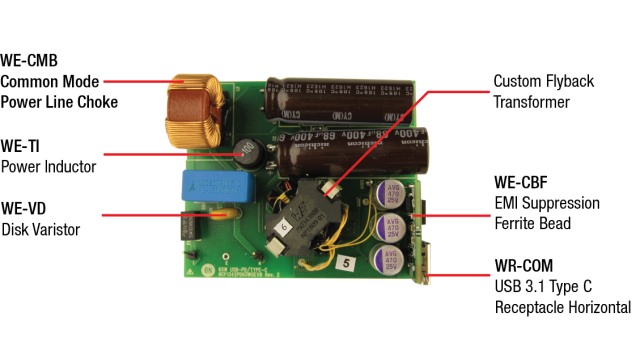 Alle verwendeten Würth Elektronik Bauteile auf einen Blick