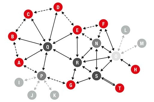 Mesh-Netzwerktopologie