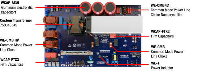 All used Würth Elektronik products in an overview