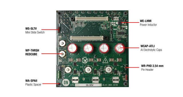 All used Würth Elektronik products in an overview