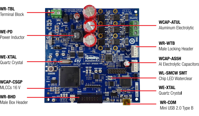 Alle verwendeten Würth Elektronik Bauteile auf einen Blick