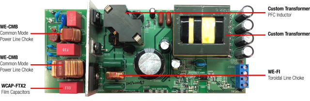 All used Würth Elektronik products in an overview