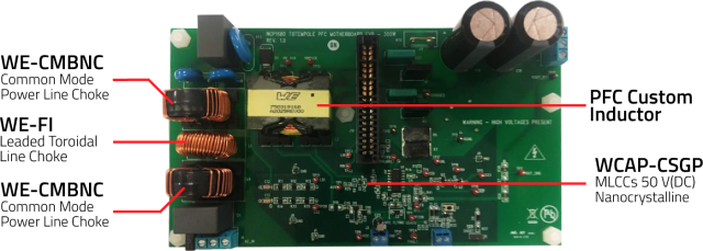 All used Würth Elektronik products in an overview