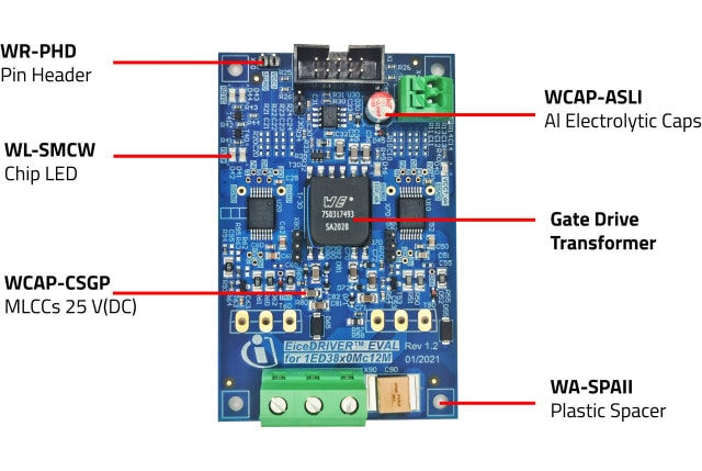 All used Würth Elektronik products in an overview