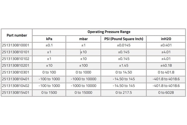 Pressure Conversion Table